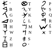 Premier alphabet Cananéen